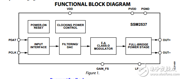 SSM2537原文資料數(shù)據(jù)手冊(cè)PDF免費(fèi)下載(D類(lèi)音頻放大器)