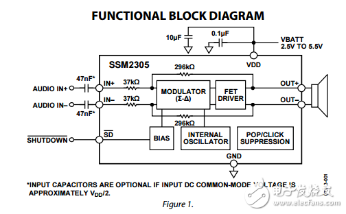 SSM2305原文資料數據手冊PDF免費下載(D類音頻放大器)