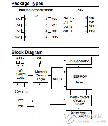 24AA044原文資料數據手冊PDF免費下載(EEPROM存儲器)