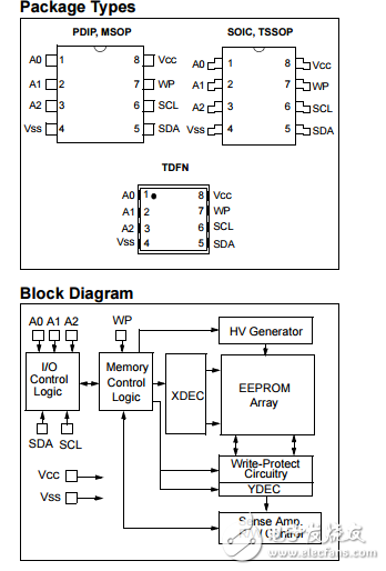 24AA014H/24LC014H原文資料數據手冊PDF免費下載(EEPROM存儲器)