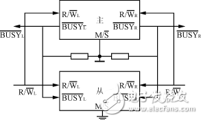 雙DSP控制系統設計方案解析