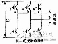 DSP交流異步電動機變頻調(diào)速中的應(yīng)用解析