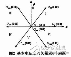 DSP交流異步電動機變頻調(diào)速中的應(yīng)用解析