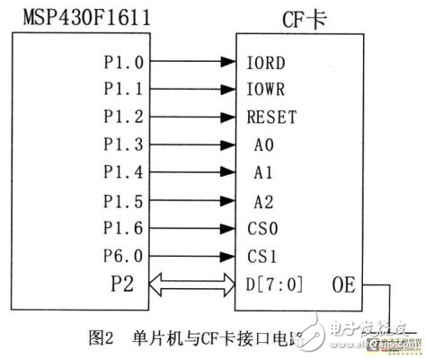 基于ARM處理器實(shí)現(xiàn)GPS數(shù)據(jù)信號(hào)的接收與解碼