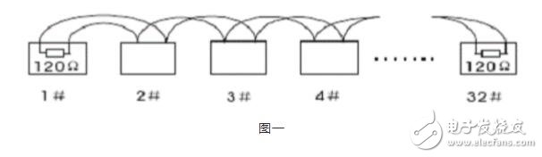 RS485總線常識，RS485總線常見故障解決辦法