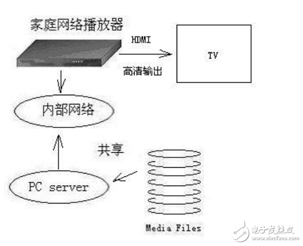 JPEG在嵌入式Linux中的應(yīng)用