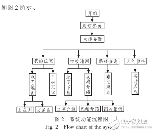 Android平臺的校園導覽軟件設計