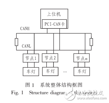 CAN總線的嵌入式車燈監(jiān)控系統(tǒng)設(shè)計(jì)