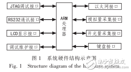 嵌入式技術(shù)的無線供水測(cè)控系統(tǒng)設(shè)計(jì)