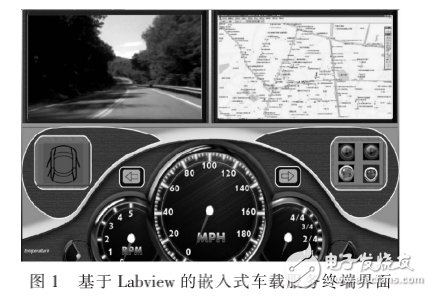 Labview 的嵌入式車載信息終端的設計