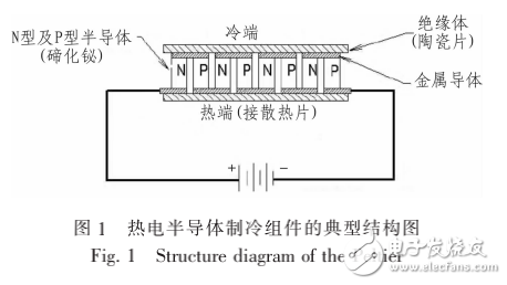 嵌入式的小型恒溫冷藏箱設(shè)計與實現(xiàn)