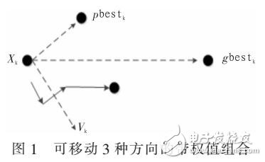 基于混沌粒子群算法的云計算調(diào)度優(yōu)化（LOGISTIC映射）