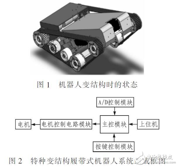 基于STM32機器人控制系統