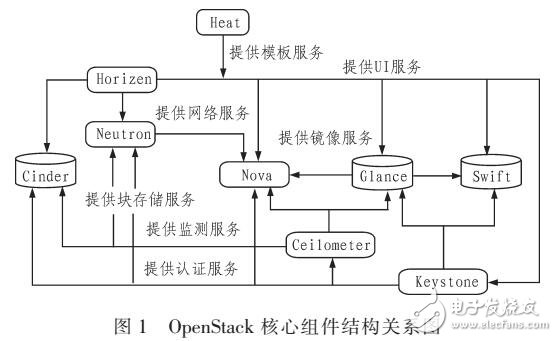 基于KEYSTONE組件的網(wǎng)盤設(shè)計(jì)