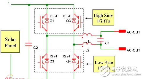 太陽能逆變器中的IGBT器件應(yīng)用介紹