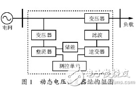 DVR逆變器的電路結(jié)構(gòu)及其在動態(tài)電壓恢復(fù)器中的應(yīng)用