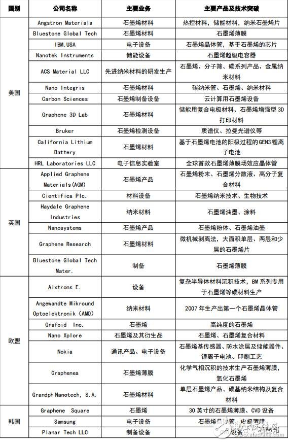 2017年中國(guó)石墨烯產(chǎn)業(yè)地圖白皮書