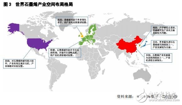 2017年中國(guó)石墨烯產(chǎn)業(yè)地圖白皮書