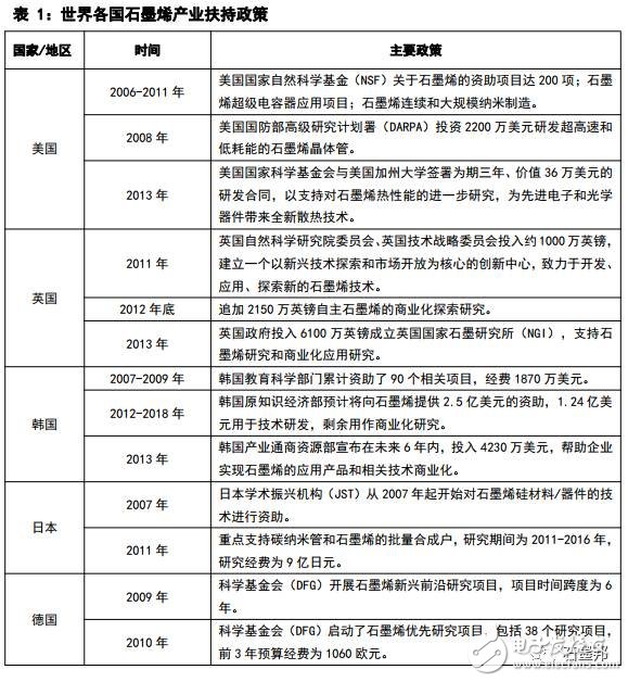 2017年中國(guó)石墨烯產(chǎn)業(yè)地圖白皮書