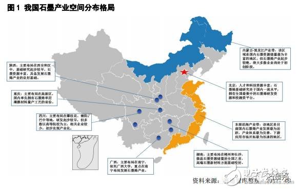 2017年中國(guó)石墨烯產(chǎn)業(yè)地圖白皮書