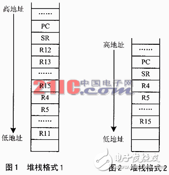 uC/OS-II的任務(wù)切換機理及中斷調(diào)度優(yōu)化解析