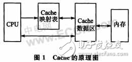 詳談嵌入式編程需注意的Cache機制和原理