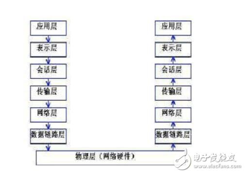 RS232通信協議介紹，RS232通信協議源代碼