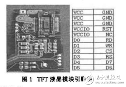 ARM和TFTLCD的漢字庫加載與顯示