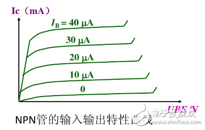 射頻放大器工作原理