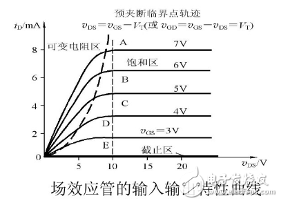 射頻放大器工作原理