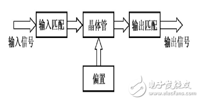 射頻放大器工作原理