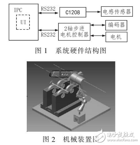 主從式氣門桿端面跳動誤差測量系統（IPC和MAHR C1208構成）