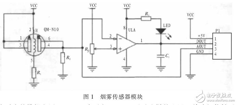 基于ZigBee火災報警系統設計