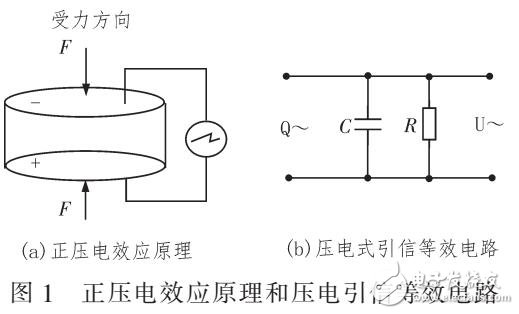 基于軟件相位同步測量頻率計的壓電引信瞬發度測量方法