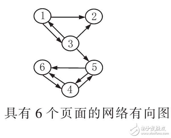 基于PageRank的馬爾可夫鏈研究