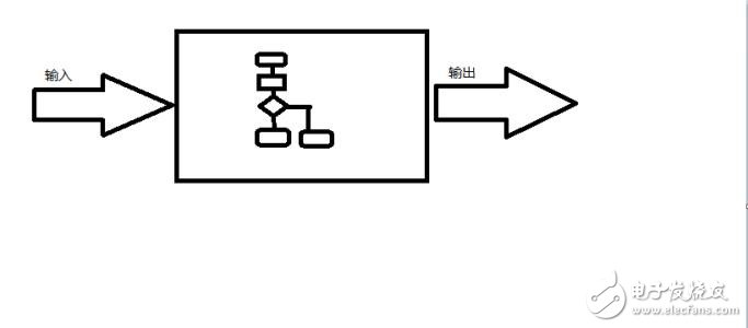 白盒測(cè)試和黑盒測(cè)試的優(yōu)缺點(diǎn)