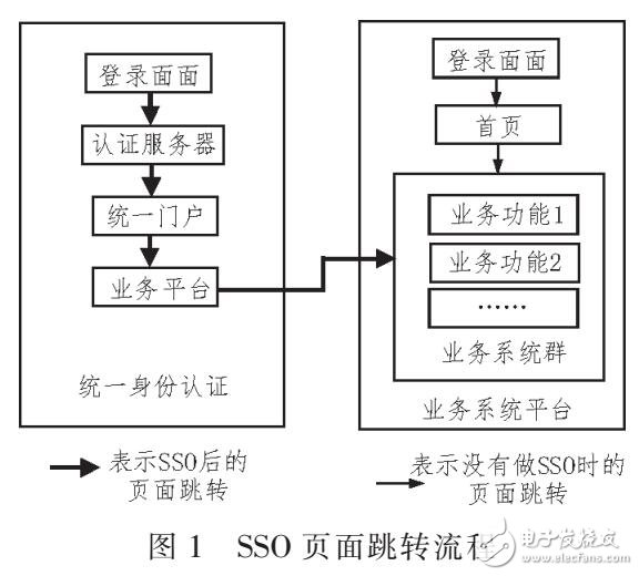 基于URL單點漫游的身份認證系統設計