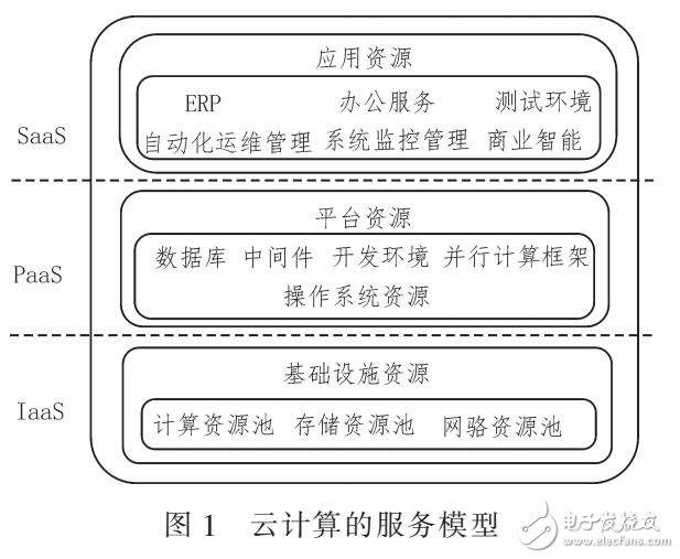 基于VR技術的可穿戴式的視頻會議設計