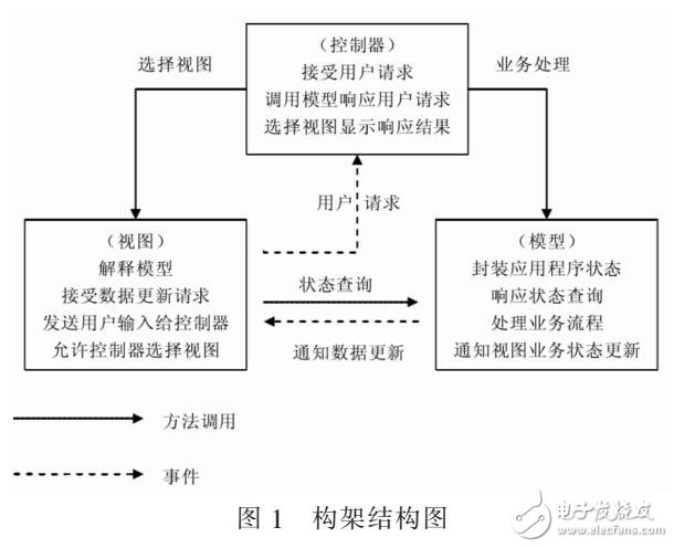 繼電保護(hù)信息分類采集與管理系統(tǒng)