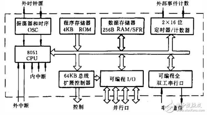 arm920t架構(gòu)cpu詳解