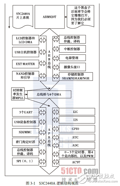 arm920t架構(gòu)cpu詳解