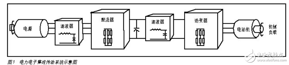 電力電子集成傳動系統與傳感器的集成