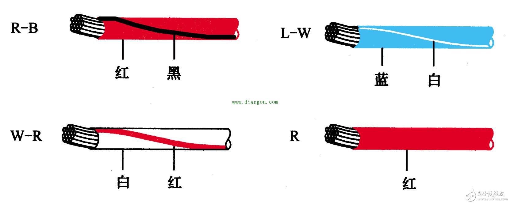 常見的汽車電路基本元件認(rèn)識