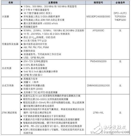 安全氣囊電子系統(tǒng)測試原理及方案