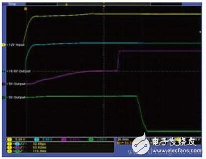 安全氣囊電子系統(tǒng)測試原理及方案