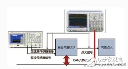 安全氣囊電子系統(tǒng)測試原理及方案