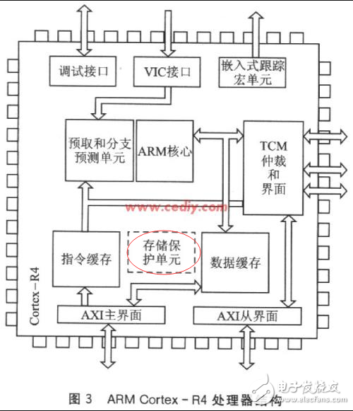 mpu內存保護單元功能及工作原理