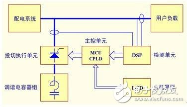 二次消諧器簡述