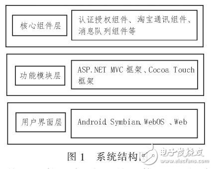 基于C2C模式的淘寶管理系統(tǒng)設(shè)計(jì)分析