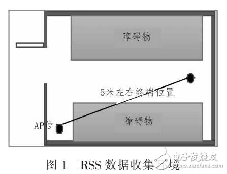 基于室內定位RSS分布一致性研究